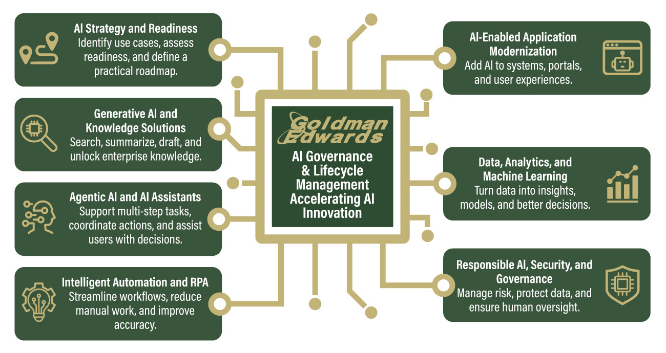 Goldman-Edwards-AI-Governance_and _Lifecycle_Management